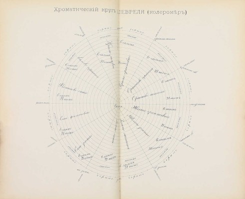 Оссовецкий И. Малярное дело. Руководство к экспертизе красок, малярных материалов и к производству разного рода работ. М.: Т-во «Печатня С.П. Яковлева», 1887.